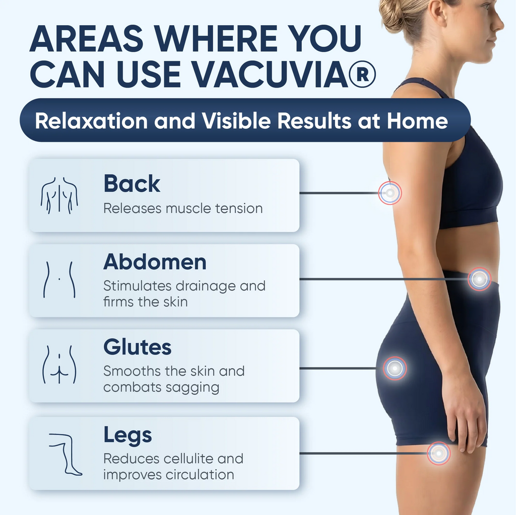 Vacuvia Sculpt Glow -Firmer, More Toned Skin